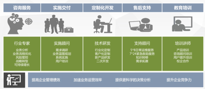 行业分析类文章通常会通过数据和趋势说话,但在本篇文章中,我们将结合实际案例说明网络技术服务费税收分类编码的应用与影响。这篇文章将探讨不同类型的网络技术服务如何被归入相应的税收分类,并且为什么这些分类对企业和税务部门都至关重要。