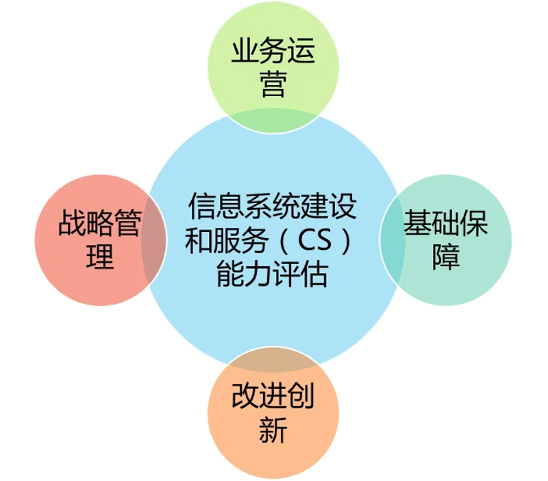 网络技术服务到底归于哪个行业？这是一个让不少企业困惑的问题。