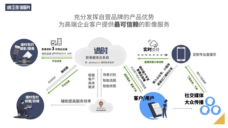 服务理念与服务宗旨：打造客户满意的专业团队